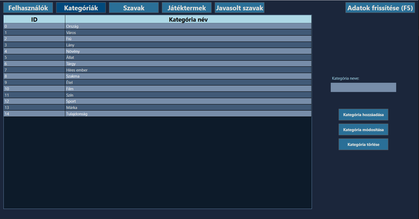 Admin Kategória Panel