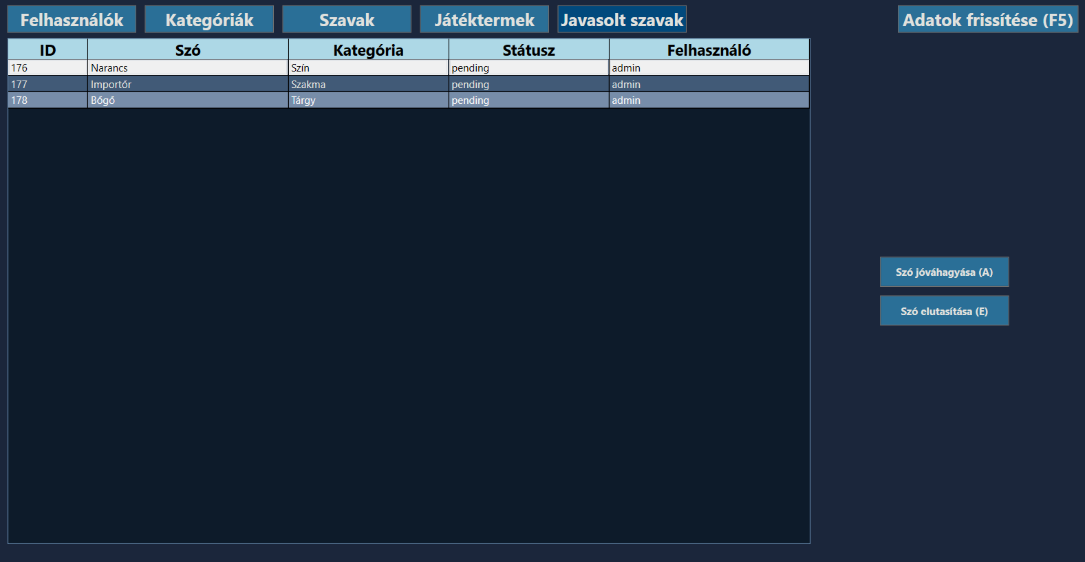 Admin Javasolt Szavak Panel
